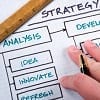 Social mediastrategie op basis van satisfiers & dissatisfiers