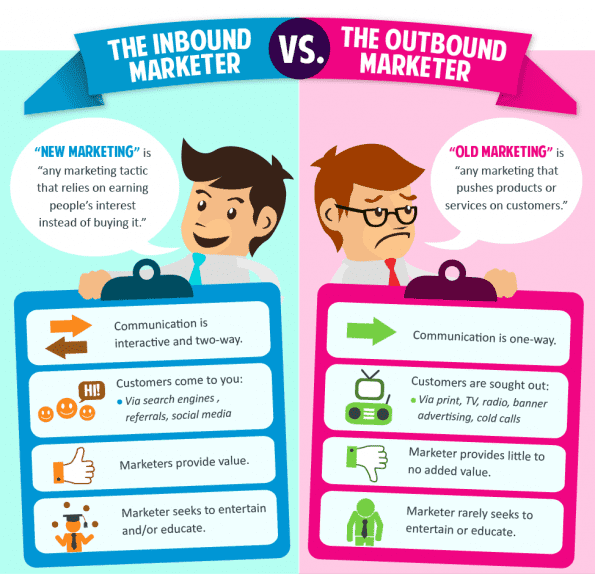 Inbound vs outbound marketing