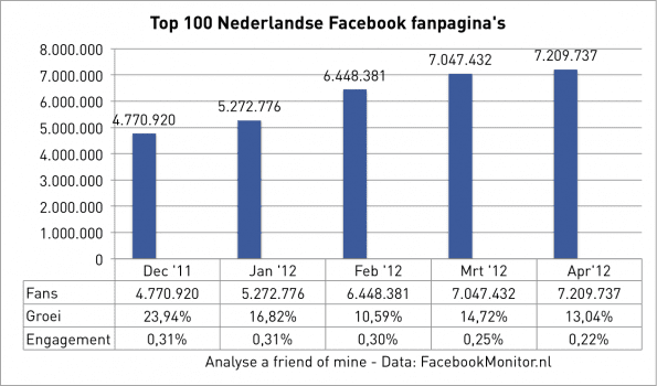 Facebook monitor april 2012