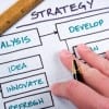 In 13 stappen een social mediastrategie [infographic]