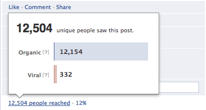 Uniek bereik van Facebook postings