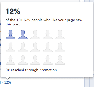 Uniek bereik van Facebook postings
