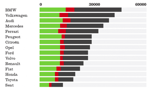 Top 15 automerken qua volume