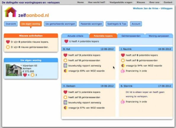 Zelfaanbod.nl