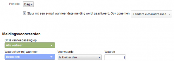 Een dag geen enkele bezoeker