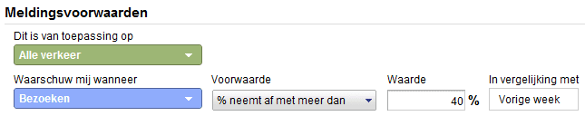 Toename & afname in aantal bezoeken
