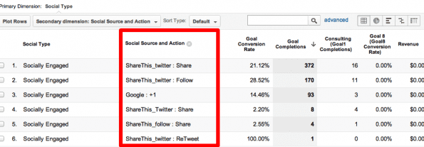 Social sharing custom report