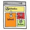 A.I.D.A.-model: geloofsartikel uit de 19e eeuw?