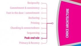 Online Persuasion: Peak End Rule
