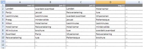Google Analytics Site Search - voorbeeld samengestelde interne ranking lijst