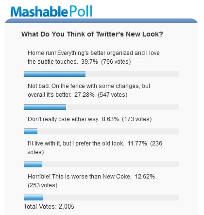Poll Mashable update Twitter