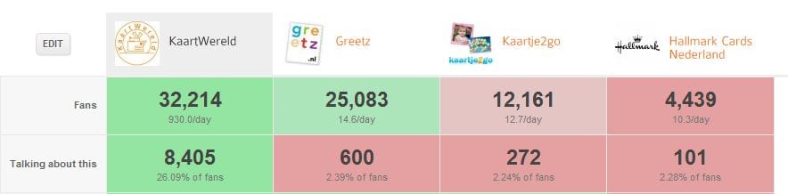 De stand eind juni 2012