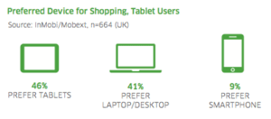 tablet_inmobi-blog-half