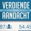 Verdien je aandacht: aan de slag met owned, earned en paid media