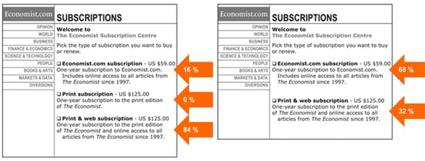 The Economist: abonnementen zonder lelijk broertje versus abonnementen met lelijk broertje