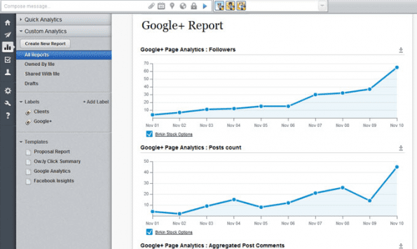 google plus analytics