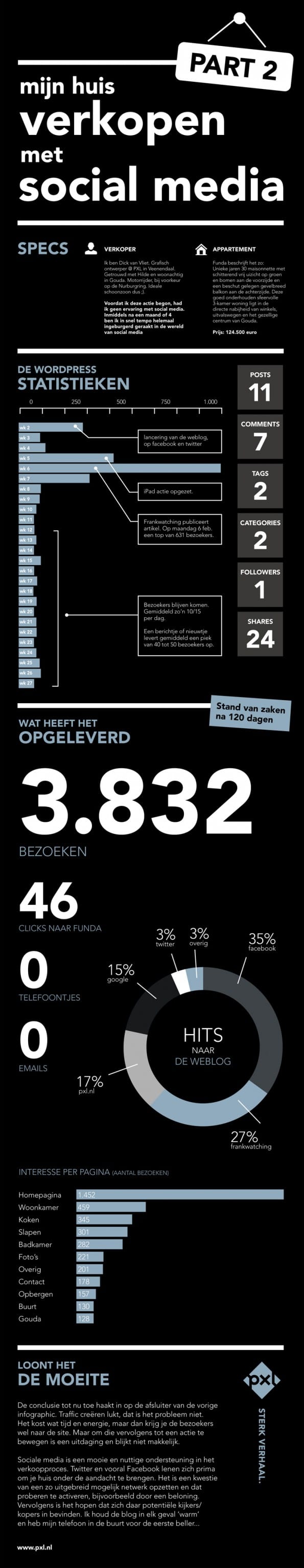 huizenverkoop social media 2