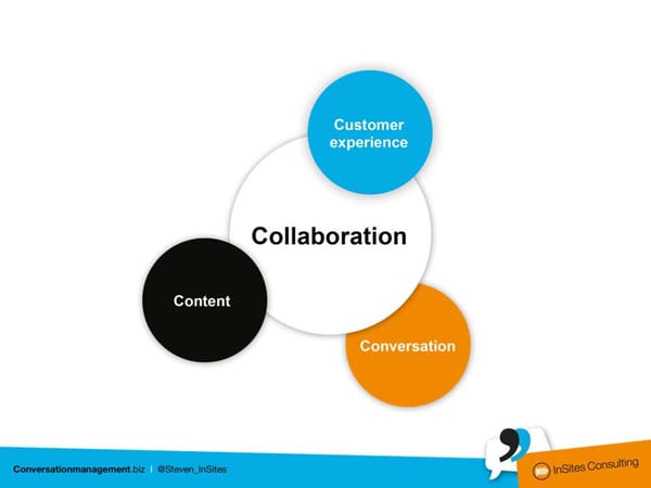 4C Model of the Conversation Company