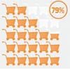 Waarom retailers een sociaal intranet overwegen [infographic]