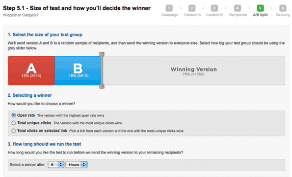 A/B-winnaartest