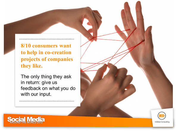 Consumers are open to co-creation