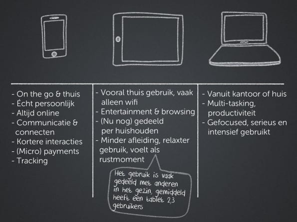 devices naast elkaar