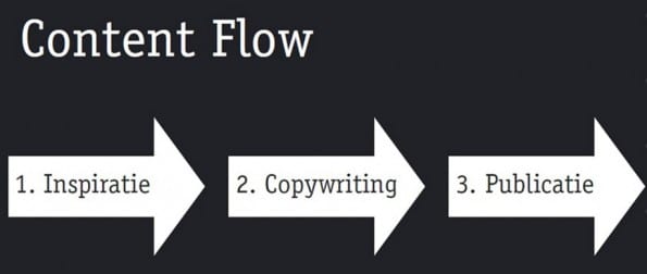 Roompot - content flow