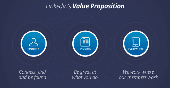 Value proposition LinkedIn