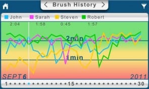 brush history