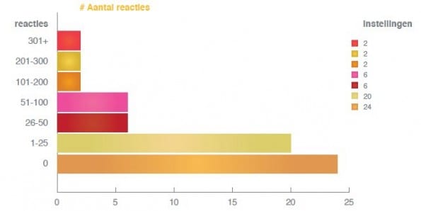 facebook reacties facebook reacties