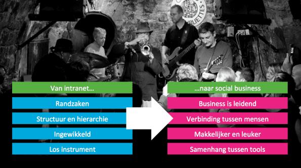 van intranet naar social business