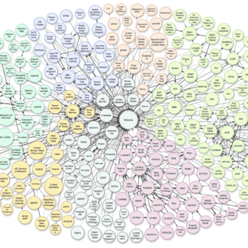Open data: de kansen voor overheid & bedrijfsleven