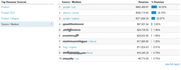 Google Analytics