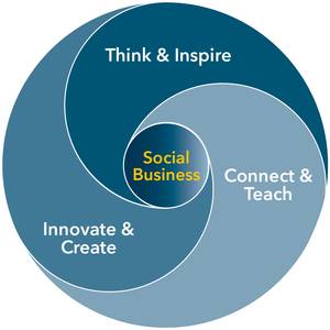 Social business: hoe sociaal is jouw organisatie?
