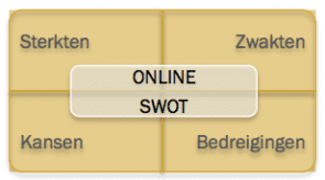 Online SWOT