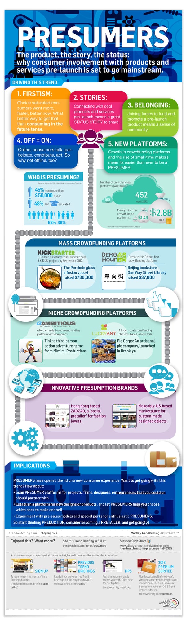 Infographic presumers