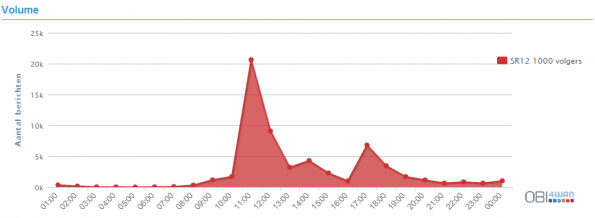 Volume campagne