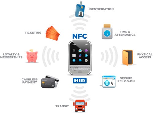 NFC: near field communication