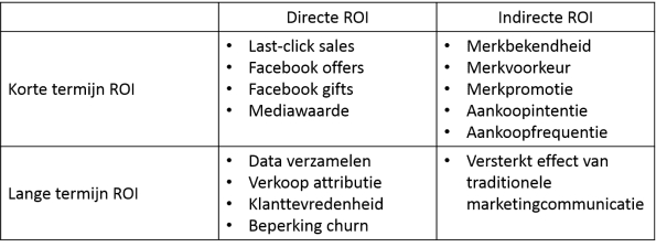 Matrix4_IndirecteLangetermijn