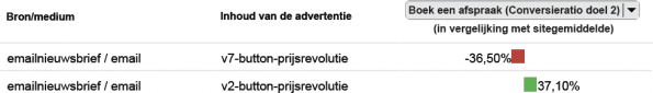 Verschillen binnen de varianten van een editie