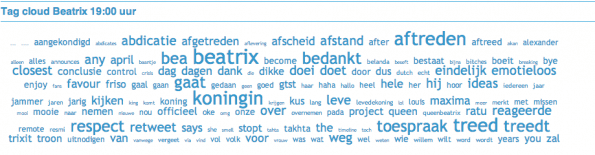 Tag cloud Beatrix aankondiging Abdicatie