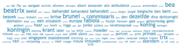 Tag Cloud Beatrix Staatsbezoeken