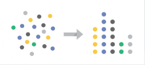 Google Analytics geavanceerde segmenten