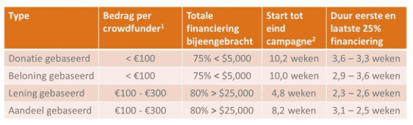crowdfundingtabel