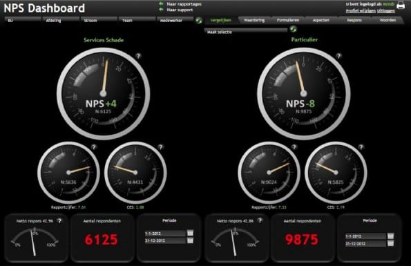 NPS Dashboard