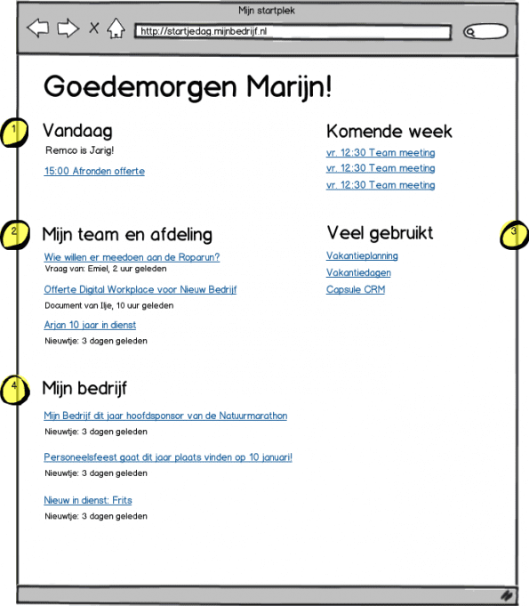 PersoonlijkeStartpaginaGebruiksLagen