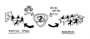 S2M concept