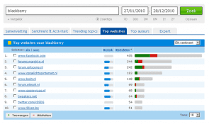 Coosto monitoring