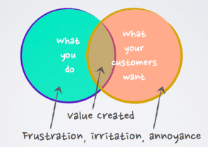 Acht waarden voor customer engagement