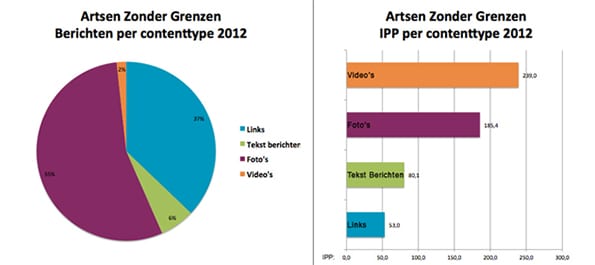 artsenzondergrenzen3